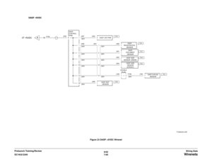 Page 9276/02
7-65 DC1632/2240
 Wirenets
Wiring Data Prelaunch Training/ReviewFigure 23 DADF +5VDC Wirenet 