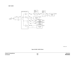 Page 9296/02
7-67 DC1632/2240
 Wirenets
Wiring Data Prelaunch Training/ReviewFigure 25 DADF +24VDC Wirenet 