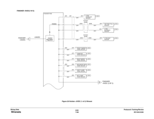 Page 9306/02
7-68DC1632/2240
 Wirenets
Prelaunch Training/Review Wiring DataFigure 26 finisher +5VDC (1 of 2) Wirenet 