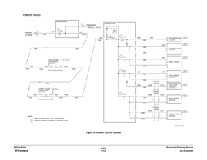 Page 9346/02
7-72DC1632/2240
 Wirenets
Prelaunch Training/Review Wiring DataFigure 30 Finisher +24VDC Wirenet 