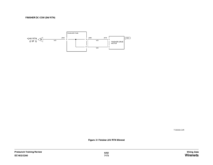 Page 9356/02
7-73 DC1632/2240
 Wirenets
Wiring Data Prelaunch Training/ReviewFigure 31 Finisher 24V RTN Wirenet 