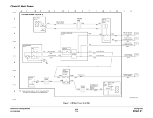 Page 9376/02
7-75 DC1632/2240
Chain 01Wiring Data Prelaunch Training/Review
Chain 01 Main Power
Figure 1 1.1B Main Power On (2 0f2) 