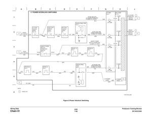 Page 9446/02
7-82DC1632/2240
Chain 01 
Prelaunch Training/Review Wiring DataFigure 8 Power Interlock Switching 