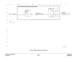 Page 9456/02
7-83 DC1632/2240
Chain 01Wiring Data Prelaunch Training/ReviewFigure 9 Tray Module Power Interlock Switching 