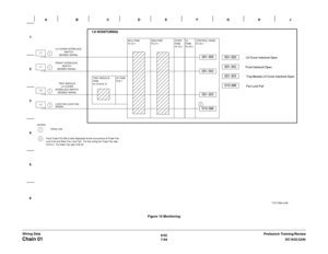 Page 9466/02
7-84DC1632/2240
Chain 01 
Prelaunch Training/Review Wiring DataFigure 10 Monitoring 