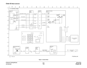 Page 9476/02
7-85 DC1632/2240
Chain 02Wiring Data Prelaunch Training/Review
Chain 02 
Mode selection
Figure 1 Control Panel 