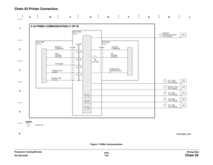 Page 9496/02
7-87 DC1632/2240
Chain 03Wiring Data Prelaunch Training/Review
Chain 03 Printer Connection
Figure 1 PWBs Communication 