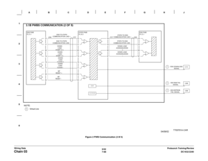 Page 9506/02
7-88DC1632/2240
Chain 03 
Prelaunch Training/Review Wiring DataFigure 2 PWB Communication (2 0f 5) 