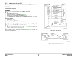 Page 966/02
2-66DC1632/2240
5-111
Prelaunch Training/Review Status Indicator RAPs
5-111  Registration Sensor OffThe document did not deactuate the Registration Sensor after the DADF Belt Motor energized.Initial ActionsEnsure document path is clear.ProcedureFeed a document and observe the Platen Belt. The Platen Belt rotates.
YN
Remove Rear Cover (REP 5.18). 
Check drive components for DADF Belt Motor (PL 20.6). 
Check the Fuse F1 on the DADF Control PWB (Figure 3). 
If no problems are found, check the circuit...