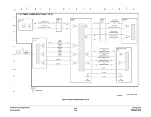 Page 9516/02
7-89 DC1632/2240
Chain 03Wiring Data Prelaunch Training/ReviewFigure 3 PWB Communication (3 0f 5) 