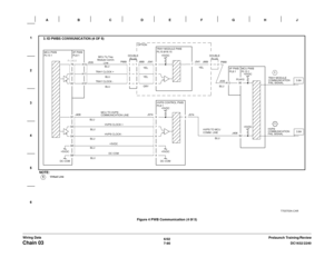 Page 9526/02
7-90DC1632/2240
Chain 03 
Prelaunch Training/Review Wiring DataFigure 4 PWB Communication (4 0f 5) 