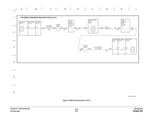 Page 9536/02
7-91 DC1632/2240
Chain 03Wiring Data Prelaunch Training/ReviewFigure 5 PWB Communication (4 0f 5) 