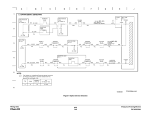 Page 9546/02
7-92DC1632/2240
Chain 03 
Prelaunch Training/Review Wiring DataFigure 6 Option Device Detection 