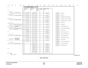 Page 9576/02
7-95 DC1632/2240
Chain 03Wiring Data Prelaunch Training/ReviewFigure 9 Monitoring 