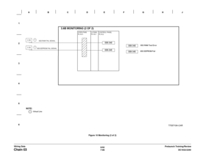 Page 9586/02
7-96DC1632/2240
Chain 03 
Prelaunch Training/Review Wiring DataFigure 10 Monitoring (2 of 2) 