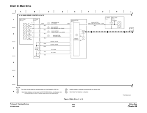 Page 9596/02
7-97 DC1632/2240
Chain 04Wiring Data Prelaunch Training/Review
Chain 04 Main Drive
Figure 1 Main Drive (1 of 2) 