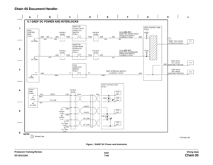 Page 9616/02
7-99 DC1632/2240
Chain 05Wiring Data Prelaunch Training/Review
Chain 05 Document Handler
Figure 1 DADF DC Power and Interlocks 