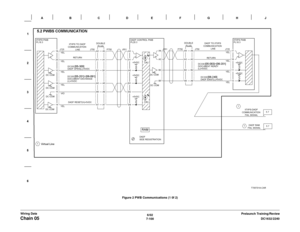 Page 9626/02
7-100DC1632/2240
Chain 05
Prelaunch Training/Review Wiring DataFigure 2 PWB Communications (1 0f 2) 