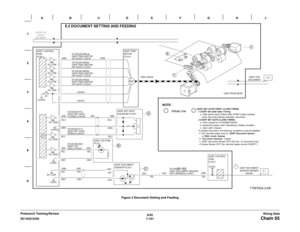 Page 9636/02
7-101 DC1632/2240
Chain 05Wiring Data Prelaunch Training/ReviewFigure 3 Document Setting and Feeding 