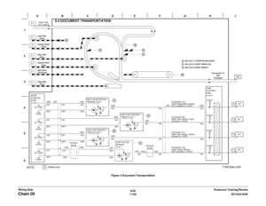 Page 9646/02
7-102DC1632/2240
Chain 05
Prelaunch Training/Review Wiring DataFigure 4 Document Transportation 