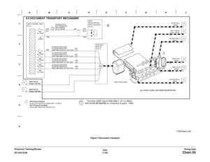 Page 9656/02
7-103 DC1632/2240
Chain 05Wiring Data Prelaunch Training/ReviewFigure 5 Document transport 