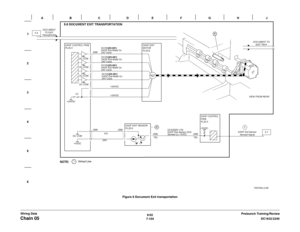 Page 9666/02
7-104DC1632/2240
Chain 05
Prelaunch Training/Review Wiring DataFigure 6 Document Exit transportation 