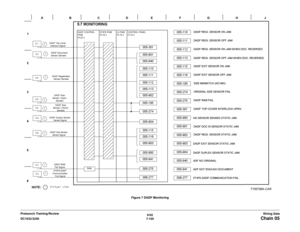 Page 9676/02
7-105 DC1632/2240
Chain 05Wiring Data Prelaunch Training/ReviewFigure 7 DADF Monitoring 