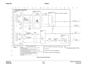 Page 9686/02
7-106DC1632/2240
Chain 06
Prelaunch Training/Review Wiring Data
Chain 06
Imaging
Figure 1 Document Illumination 