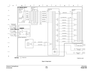 Page 9696/02
7-107 DC1632/2240
Chain 06Wiring Data Prelaunch Training/ReviewFigure 2 Image Input 