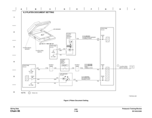 Page 9706/02
7-108DC1632/2240
Chain 06
Prelaunch Training/Review Wiring DataFigure 3 Platen Document Setting 