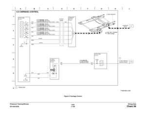 Page 9716/02
7-109 DC1632/2240
Chain 06Wiring Data Prelaunch Training/ReviewFigure 4 Carriage Control 