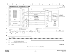 Page 9726/02
7-110DC1632/2240
Chain 06
Prelaunch Training/Review Wiring DataFigure 5 Laser Control and Scanning (Y) (1 0f 2) 