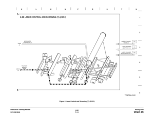 Page 9736/02
7 - 111 DC1632/2240
Chain 06Wiring Data Prelaunch Training/ReviewFigure 6 Laser Control and Scanning (Y) (2 0f 2) 