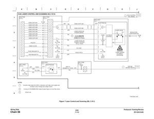 Page 9746/02
7-112DC1632/2240
Chain 06
Prelaunch Training/Review Wiring DataFigure 7 Laser Control and Scanning (M) (1 0f 2) 