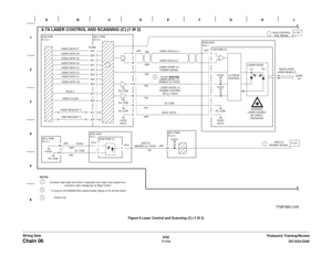 Page 9766/02
7-114DC1632/2240
Chain 06
Prelaunch Training/Review Wiring DataFigure 9 Laser Control and Scanning (C) (1 0f 2) 