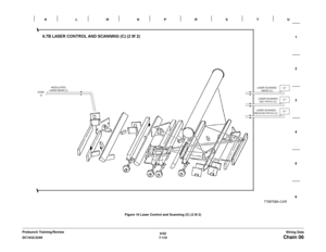 Page 9776/02
7-115 DC1632/2240
Chain 06Wiring Data Prelaunch Training/ReviewFigure 10 Laser Control and Scanning (C) (2 0f 2) 