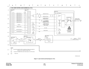 Page 9786/02
7-116DC1632/2240
Chain 06
Prelaunch Training/Review Wiring DataFigure 11 Laser Control and Scanning (K) (1 0f 2) 