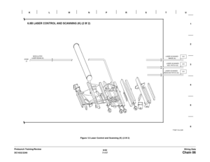 Page 9796/02
7-117 DC1632/2240
Chain 06Wiring Data Prelaunch Training/ReviewFigure 12 Laser Control and Scanning (K) (2 0f 2) 