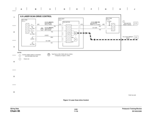 Page 9806/02
7-118DC1632/2240
Chain 06
Prelaunch Training/Review Wiring DataFigure 13 Laser Scan drive Control 