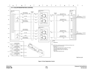 Page 9826/02
7-120DC1632/2240
Chain 06
Prelaunch Training/Review Wiring DataFigure 15 Color Registration Control 