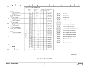 Page 9856/02
7-123 DC1632/2240
Chain 06Wiring Data Prelaunch Training/ReviewFigure 18 Image Monitoring (3 0f 3) 