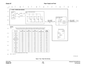 Page 9866/02
7-124DC1632/2240
Chain 07
Prelaunch Training/Review Wiring Data
Chain 07
Paper Supply and Feed
Figure 1 Tray 1 Paper Size Sensing 