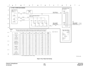 Page 9876/02
7-125 DC1632/2240
Chain 07Wiring Data Prelaunch Training/ReviewFigure 2 Tray 2 Paper Size Sensing 