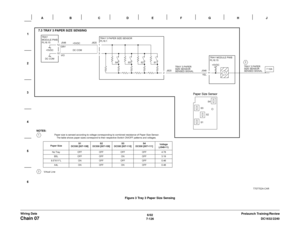 Page 9886/02
7-126DC1632/2240
Chain 07
Prelaunch Training/Review Wiring DataFigure 3 Tray 3 Paper Size Sensing 