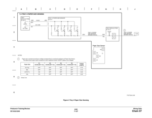 Page 9896/02
7-127 DC1632/2240
Chain 07Wiring Data Prelaunch Training/ReviewFigure 4 Tray 4 Paper Size Sensing 