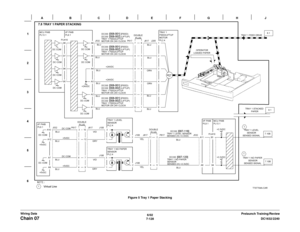 Page 9906/02
7-128DC1632/2240
Chain 07
Prelaunch Training/Review Wiring DataFigure 5 Tray 1 Paper Stacking 