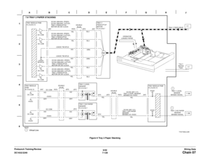 Page 9916/02
7-129 DC1632/2240
Chain 07Wiring Data Prelaunch Training/ReviewFigure 6 Tray 2 Paper Stacking 