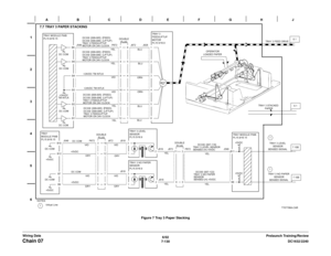 Page 9926/02
7-130DC1632/2240
Chain 07
Prelaunch Training/Review Wiring DataFigure 7 Tray 3 Paper Stacking 