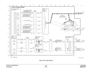 Page 9936/02
7-131 DC1632/2240
Chain 07Wiring Data Prelaunch Training/ReviewFigure 8 Tray 4 Paper Stacking 