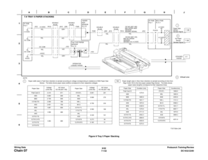 Page 9946/02
7-132DC1632/2240
Chain 07
Prelaunch Training/Review Wiring DataFigure 9 Tray 5 Paper Stacking 